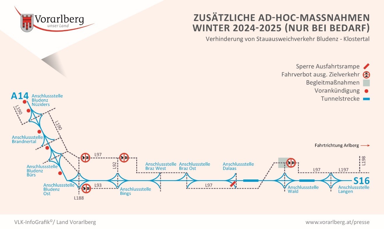 Zusätzliche Maßnahmen